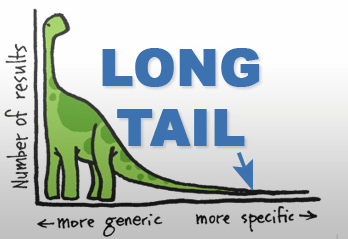 Long tail keywords